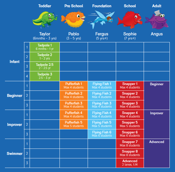 PARC Swim Progression Plan